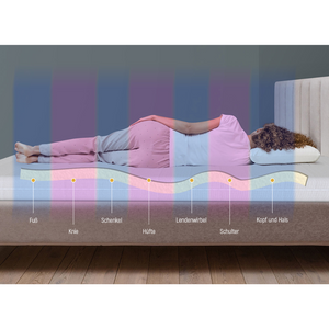 BSS Bedding | Berlin | Orthopedisch Matras | Hoogte 16 cm